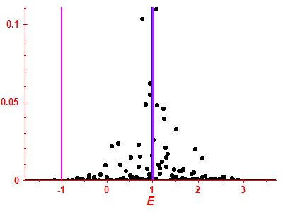 Strength function